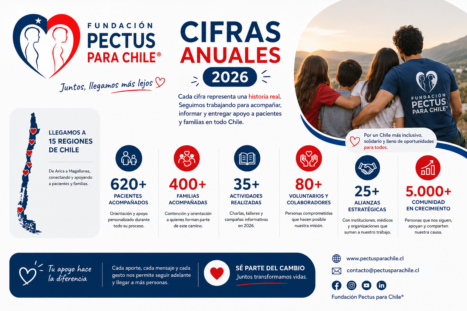 FUNDACIÓN